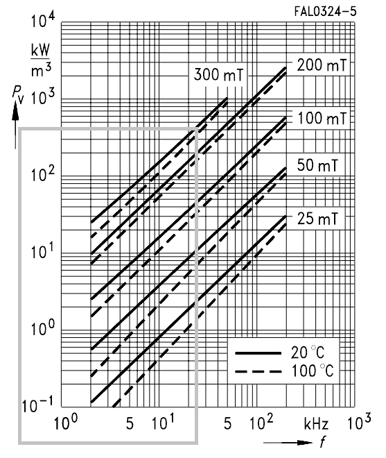 Figure 20.