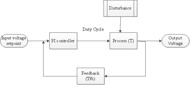 Figure 25.
