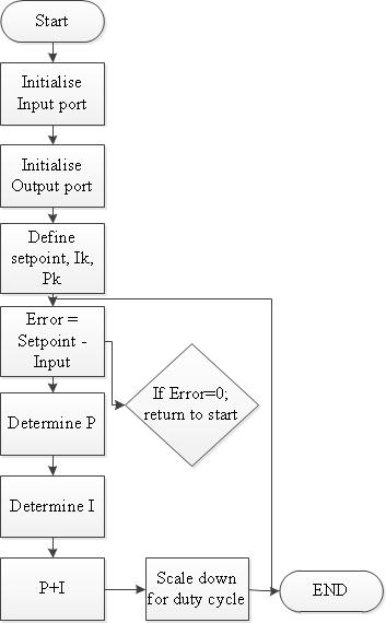 Figure 26.