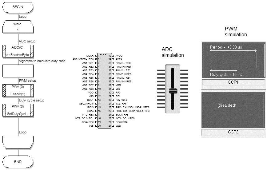 Figure 27.