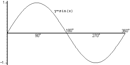 Figure
28.