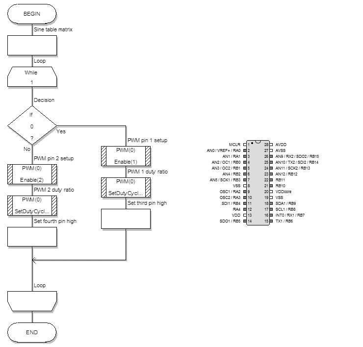 Figure
29.