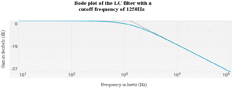 Figure 38.