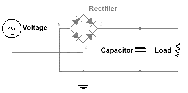 Figure 12.
