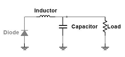 Figure
15.