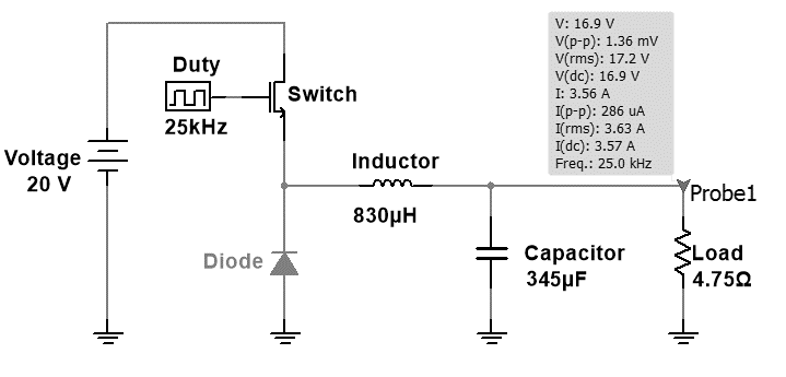 Figure
16.